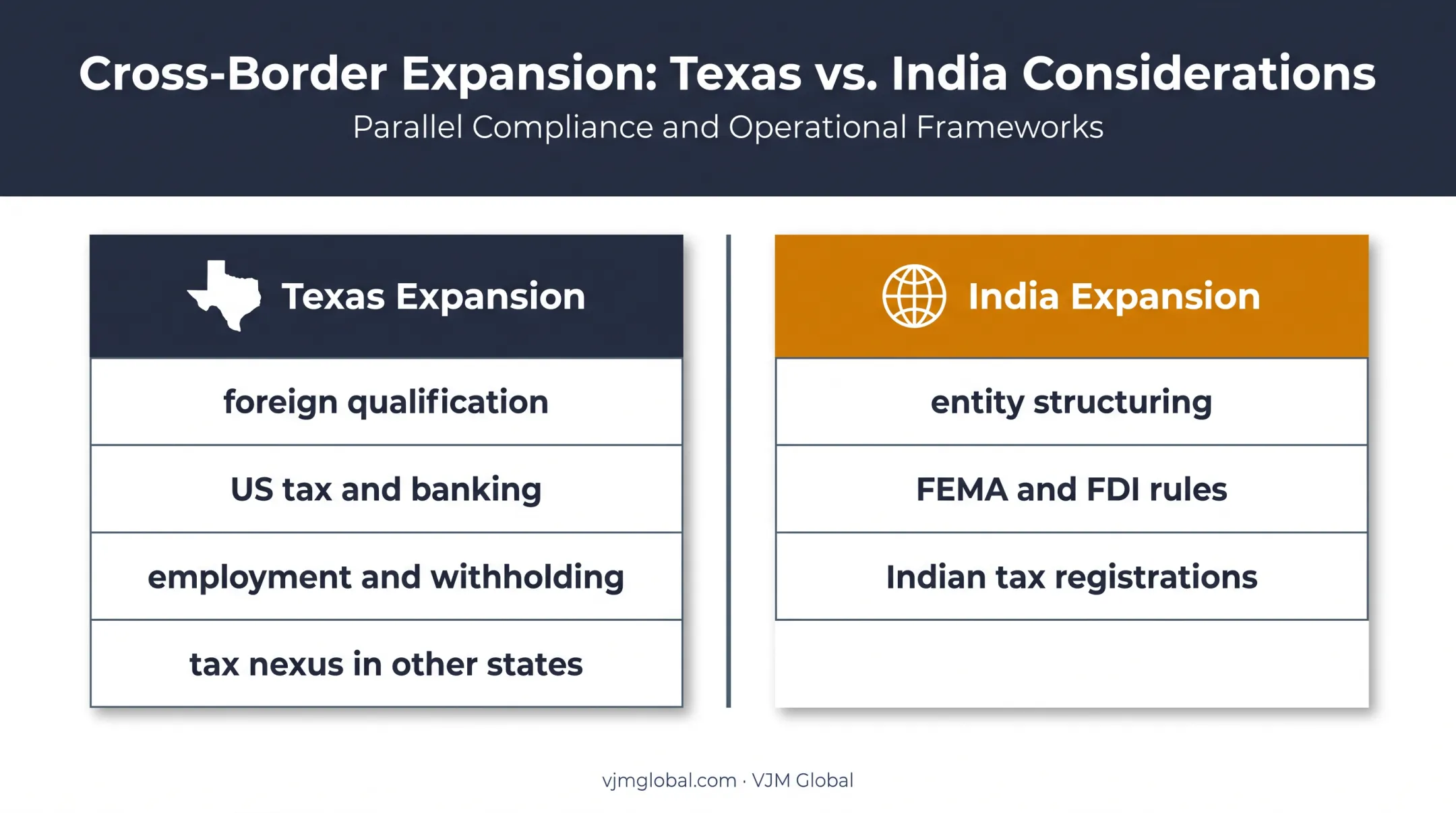 US and India business expansion compliance requirements comparison