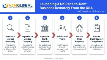 Six-step process to start a UK rent-to-rent business from the USA