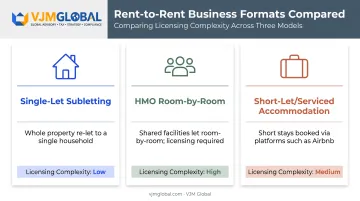Three rent-to-rent business models comparison single-let HMO short-let