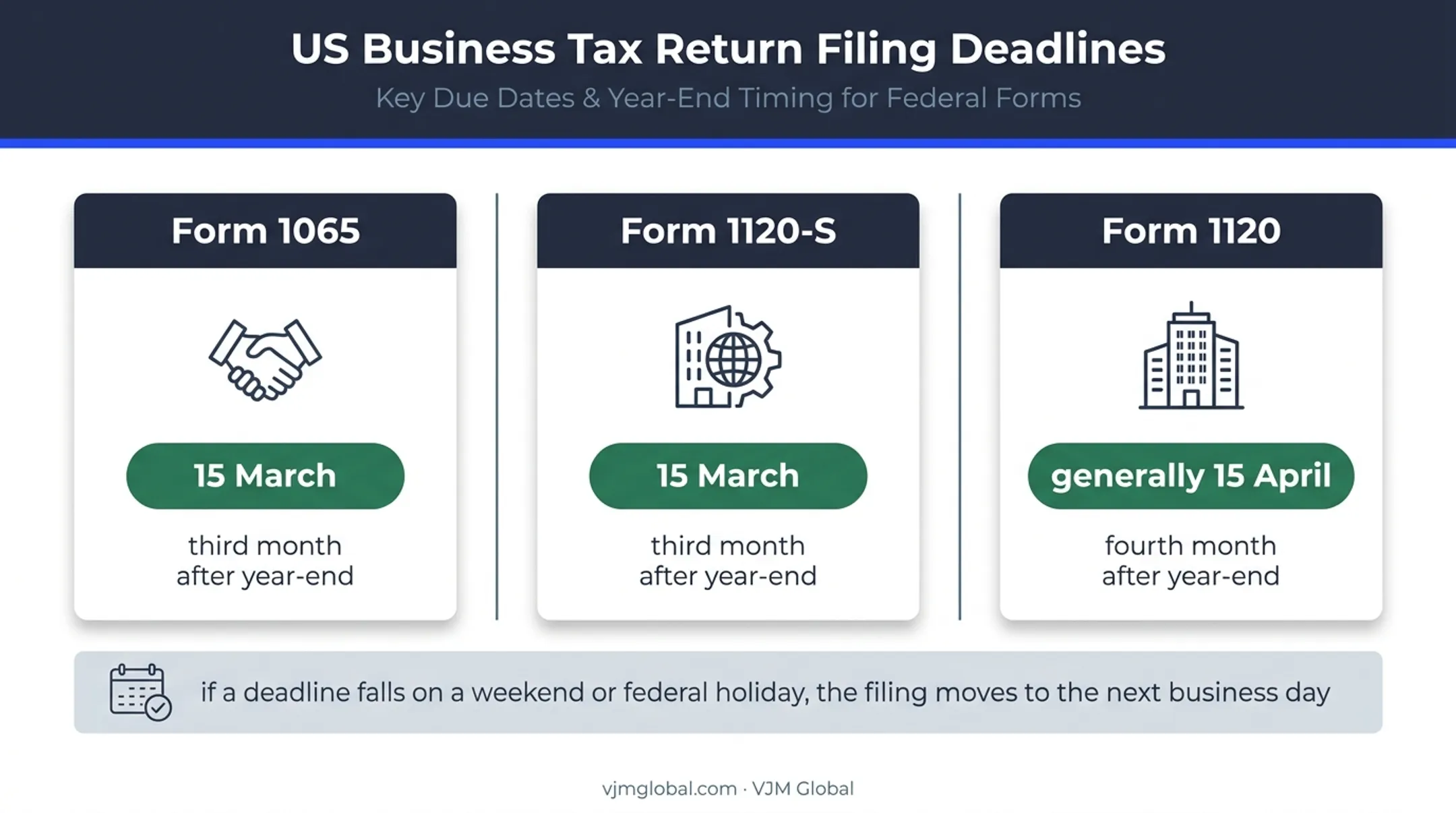 Form 7004 business return deadlines and fiscal-year filing rules