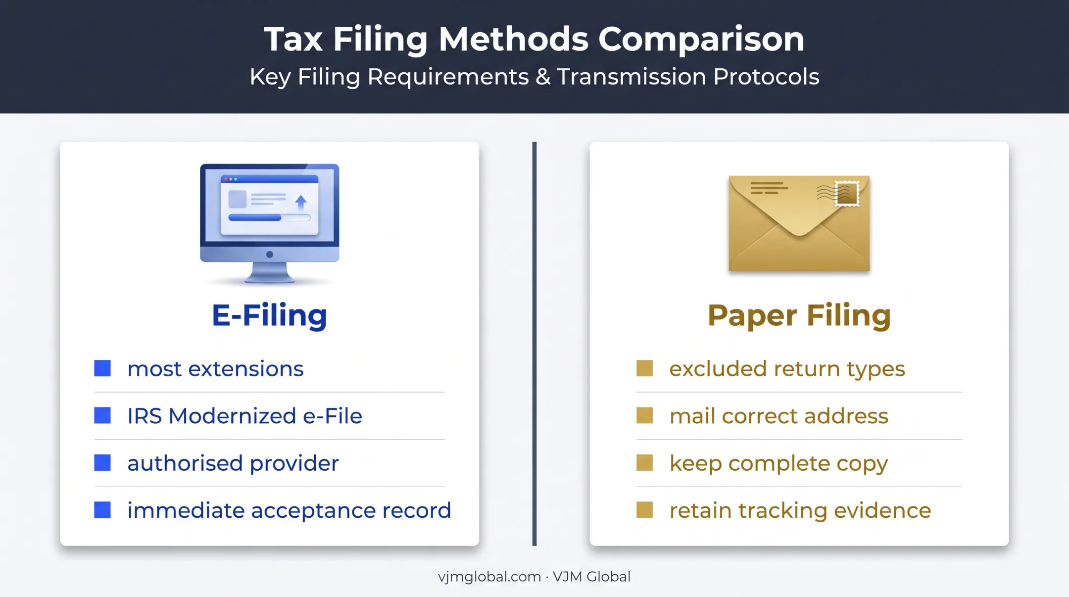 E-file versus paper filing options for IRS Form 7004