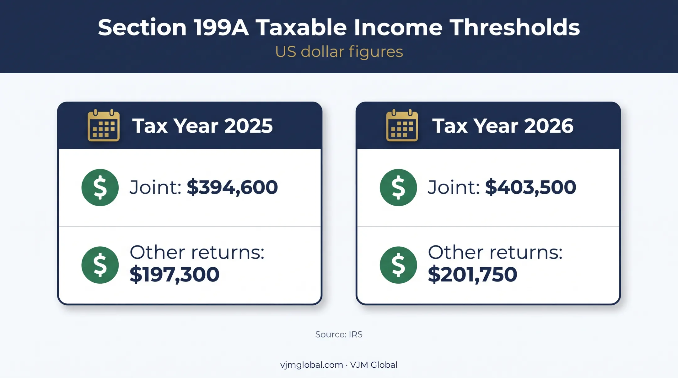 2025 and 2026 Section 199A taxable income thresholds comparison