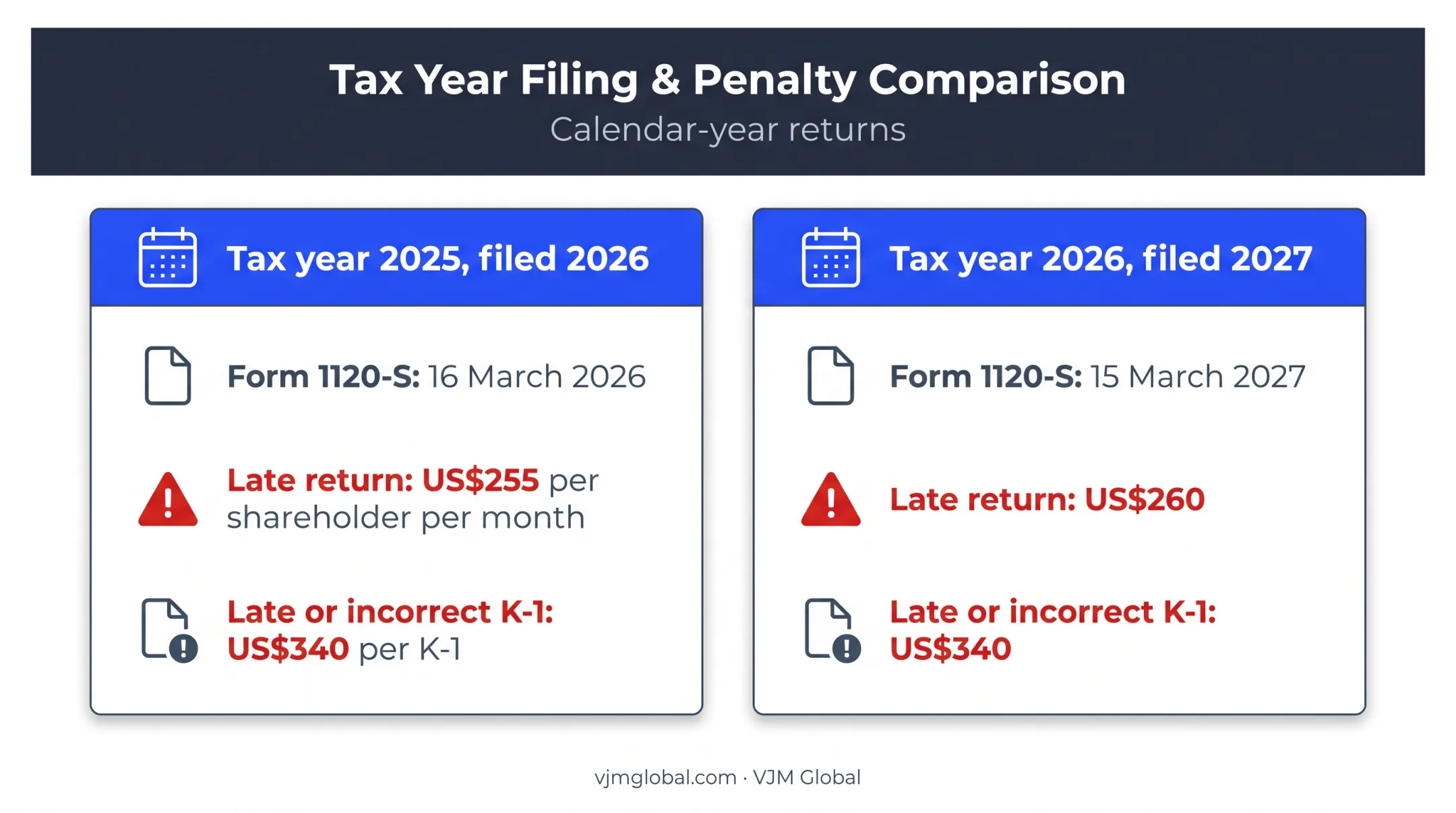 2025 and 2026 S corporation filing deadlines and penalties