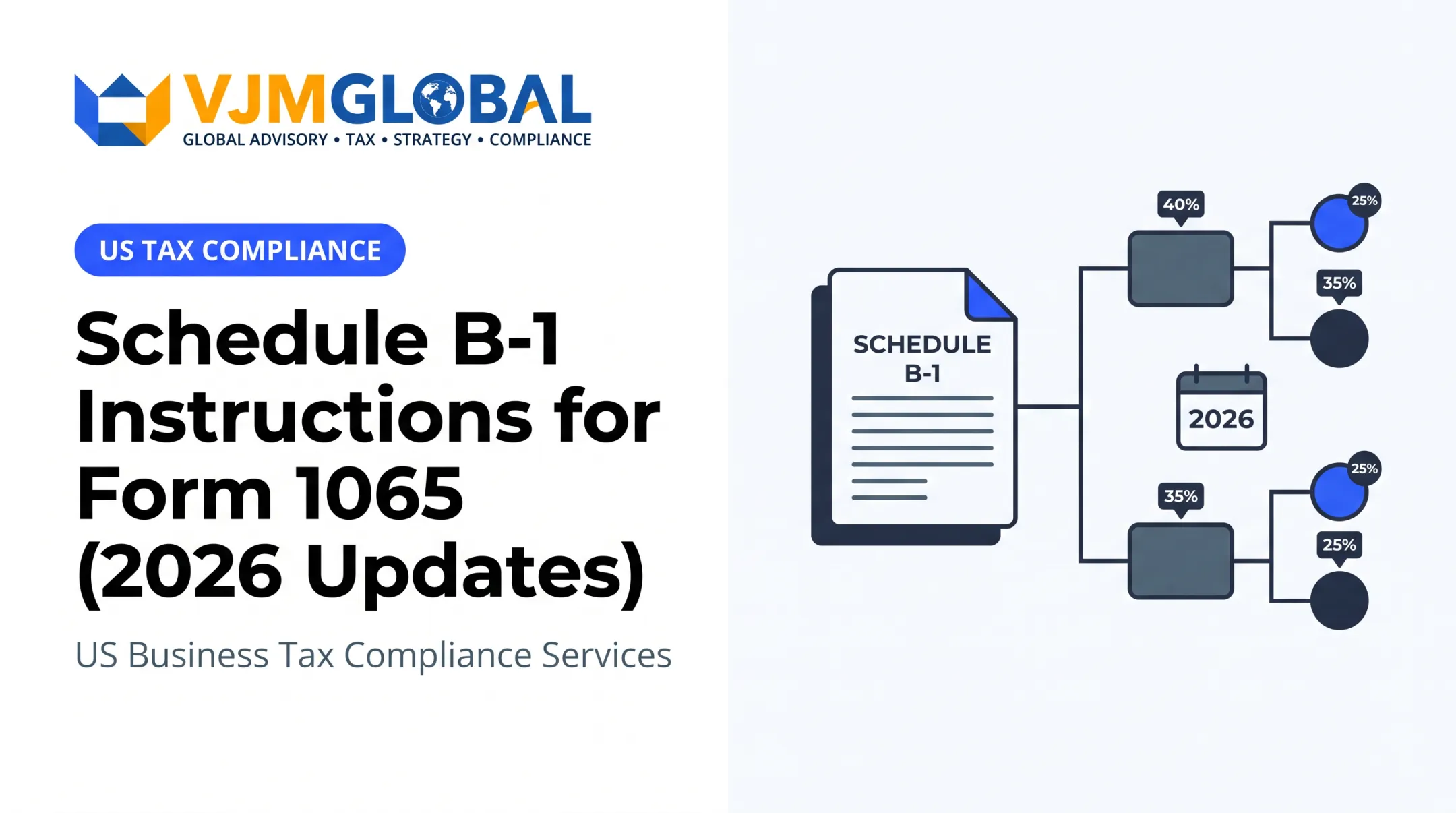 Schedule B-1 Instructions for Form 1065 (2026 Updates)
