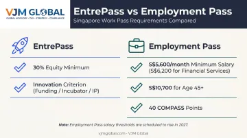 EntrePass versus Employment Pass eligibility requirements comparison for founders