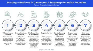 Seven-step process to register a small business in Cameroon