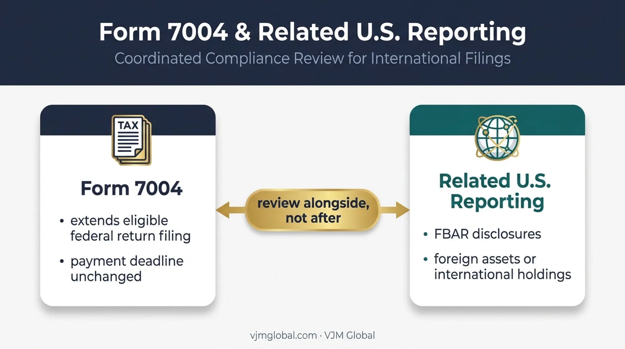 Form 7004 and FBAR review relationship for international businesses