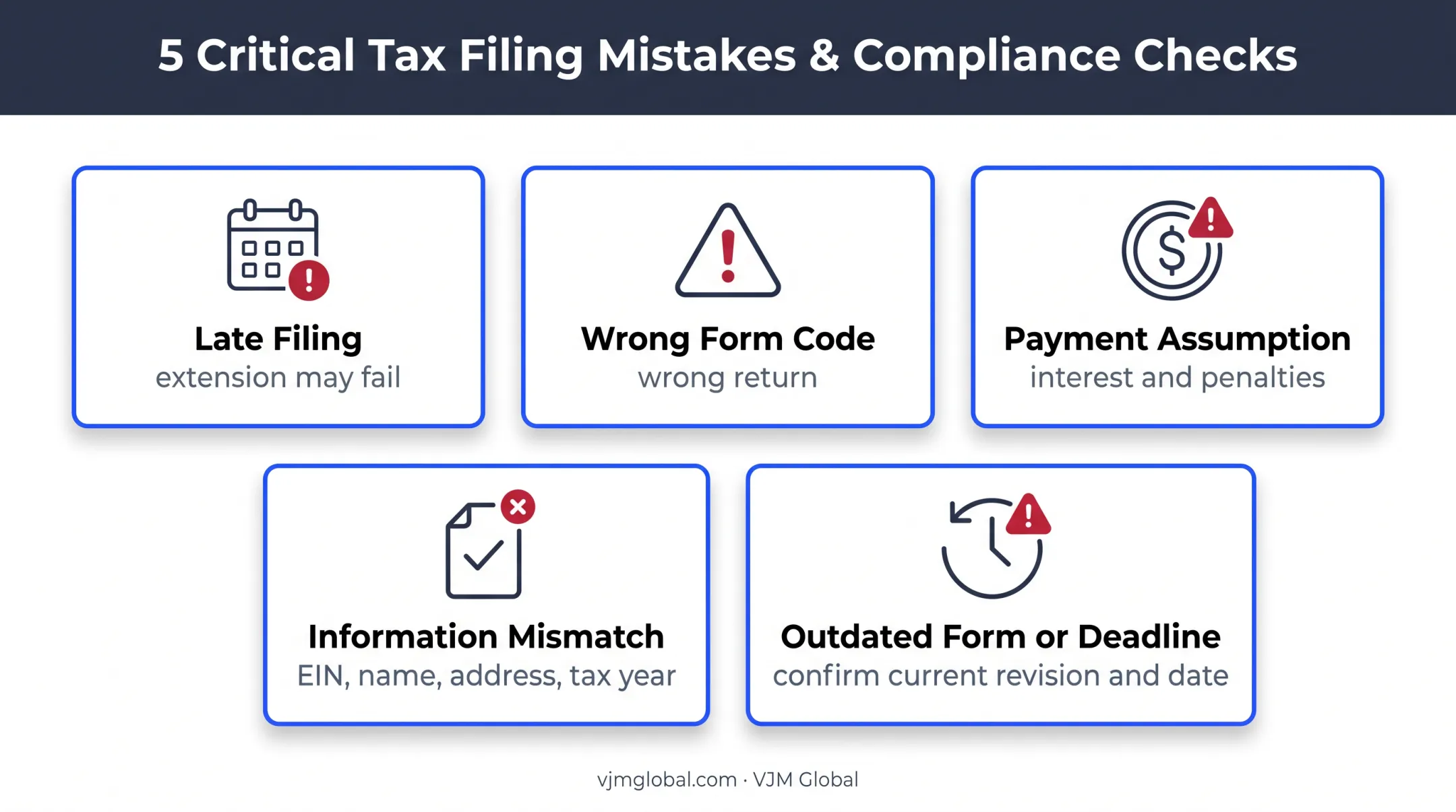 Five common Form 7004 filing mistakes and troubleshooting checks