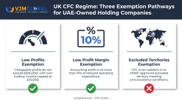 UK CFC regime three exemption pathways for low-taxed foreign subsidiaries