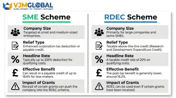 SME versus RDEC scheme side-by-side comparison of eligibility rates and benefits