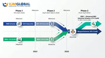 2024 UK R&D tax relief merger timeline showing old schemes transitioning to merged scheme