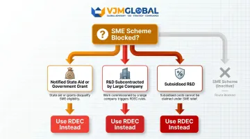 Three scenarios blocking SME R&D scheme eligibility forcing RDEC claim instead