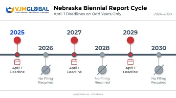 Nebraska LLC biennial report deadline timeline for odd-numbered years