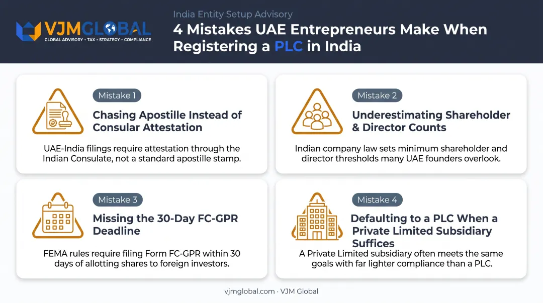 Four common mistakes UAE entrepreneurs make registering Indian PLC