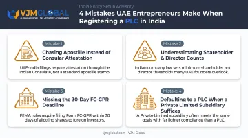 Four common mistakes UAE entrepreneurs make registering Indian PLC
