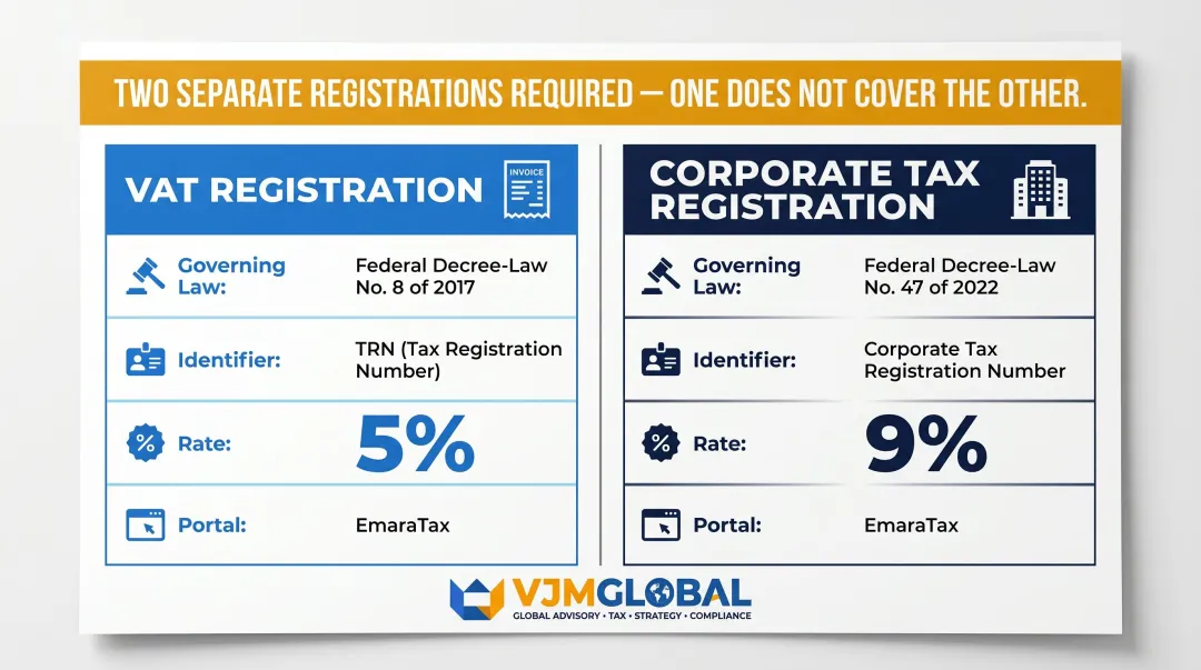 UAE VAT versus corporate tax registration requirements side-by-side comparison table