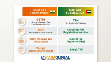 India versus UAE tax framework side-by-side comparison infographic for businesses