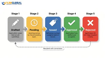EmaraTax UAE TRN application status flow from drafted to approved stages