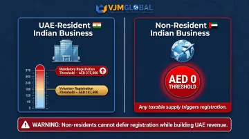 UAE VAT registration thresholds for resident versus non-resident Indian businesses comparison
