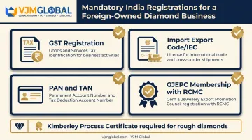 Four essential India-side registrations for starting diamond business legally
