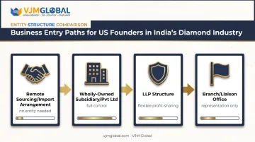 Comparison of four Indian market entry structures for diamond entrepreneurs