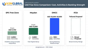 UAE free zone company setup cost comparison chart DMCC Meydan SPC IFZA