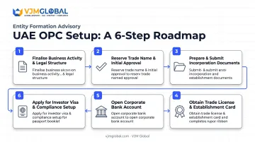 6-step process flow for UAE one person company incorporation