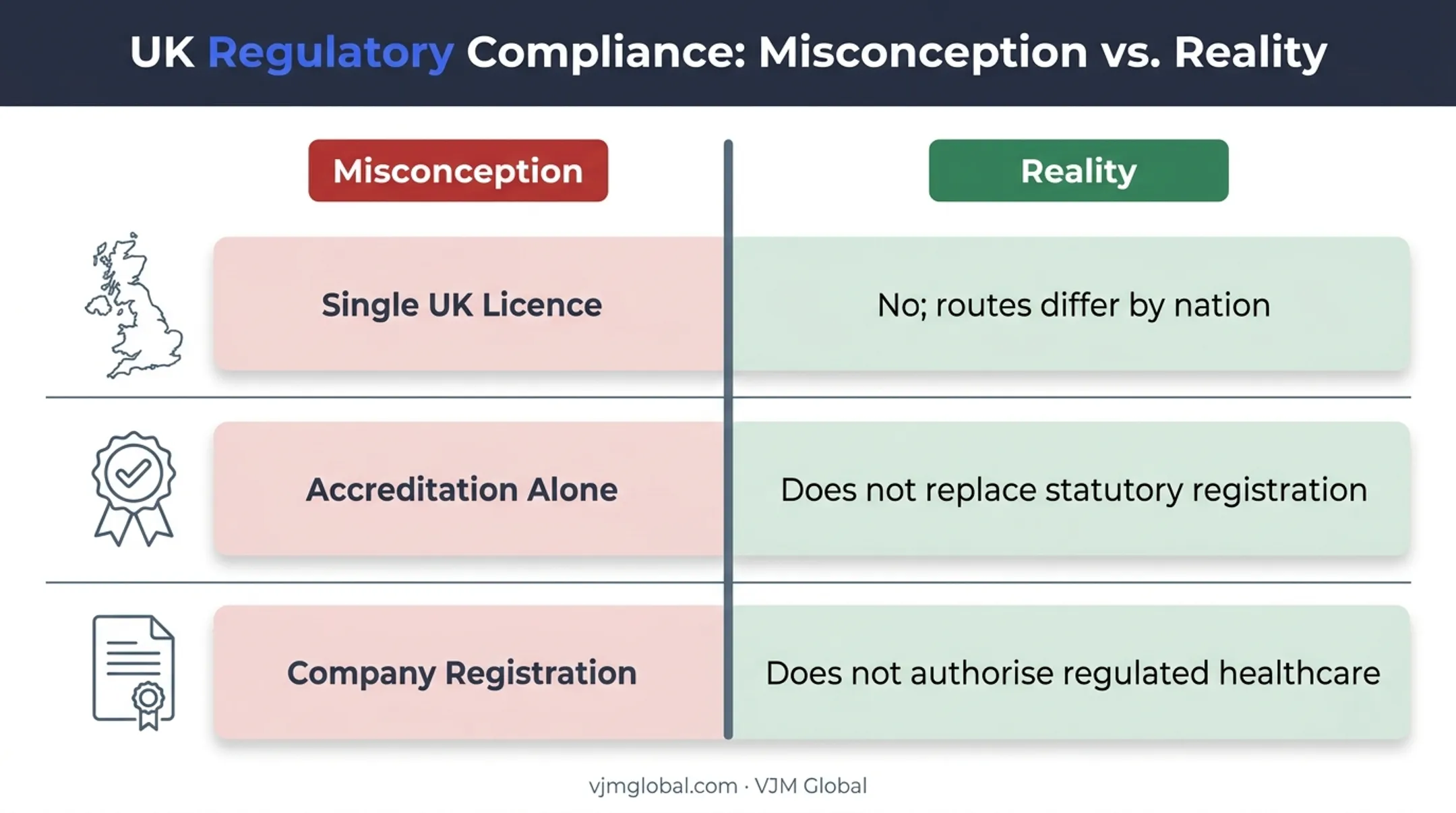 Three common UK hospital registration misconceptions and realities