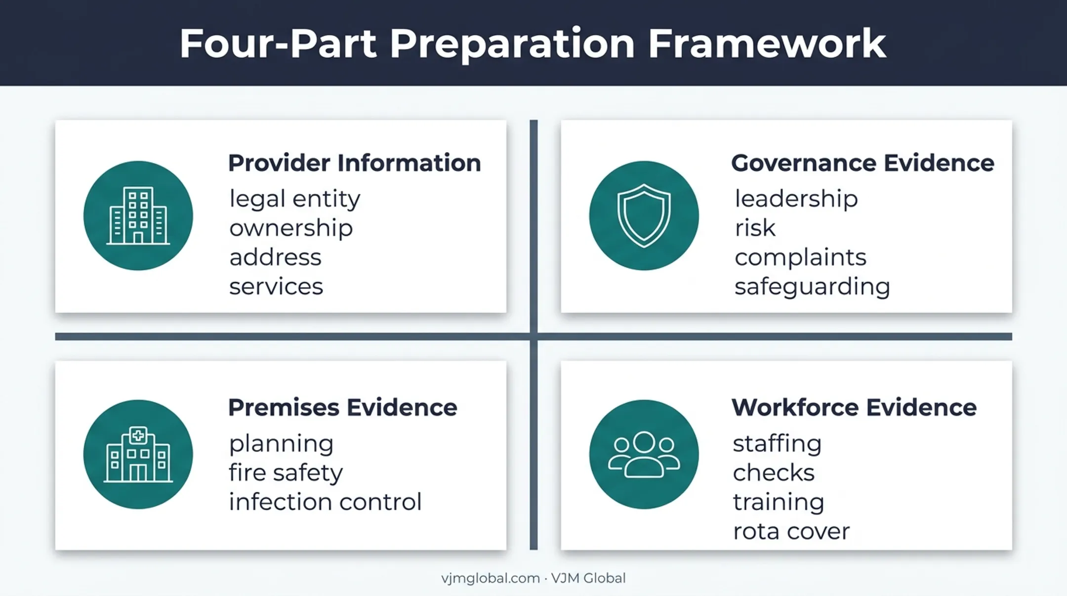 Pre-application hospital registration evidence requirements infographic