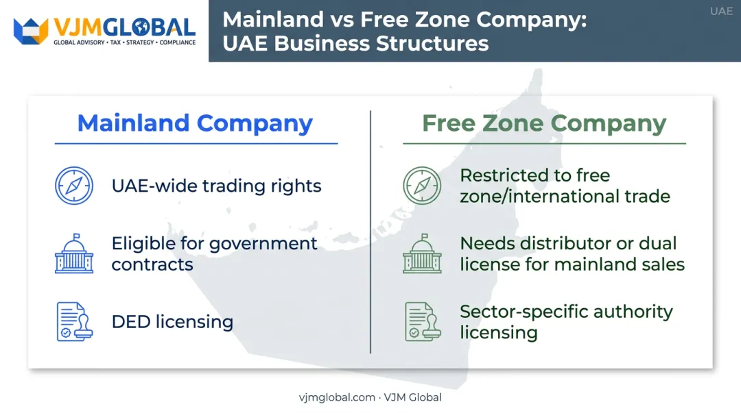 UAE mainland versus free zone company structure comparison chart