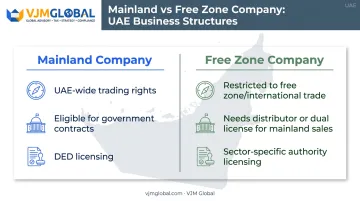 UAE mainland versus free zone company structure comparison chart
