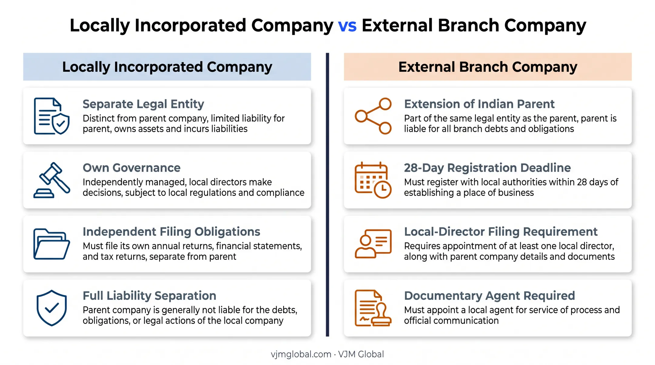 Comparison of local company versus external branch company structures in Malawi