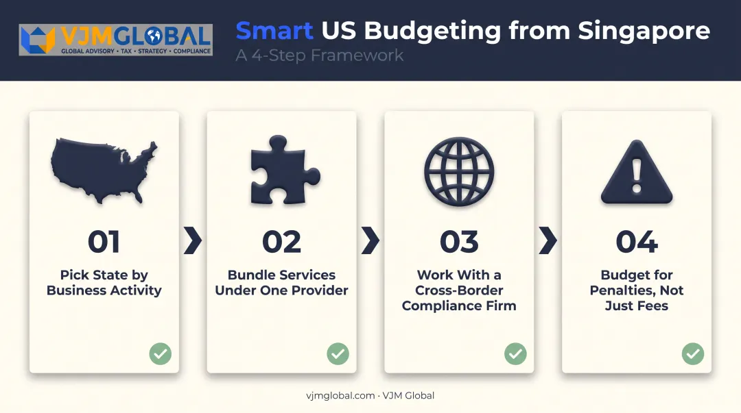 Four-step budgeting checklist for Singapore founders reducing US compliance costs