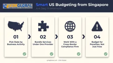 Four-step budgeting checklist for Singapore founders reducing US compliance costs