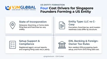 Four key cost drivers for Singapore-owned US company formation