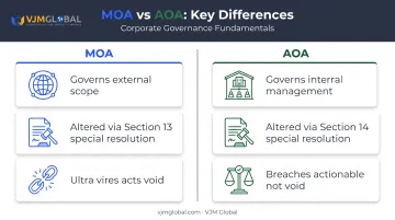 MOA versus AOA comparison chart showing scope alteration and legal effect