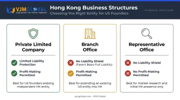 Three Hong Kong business structures comparison table for US entrepreneurs