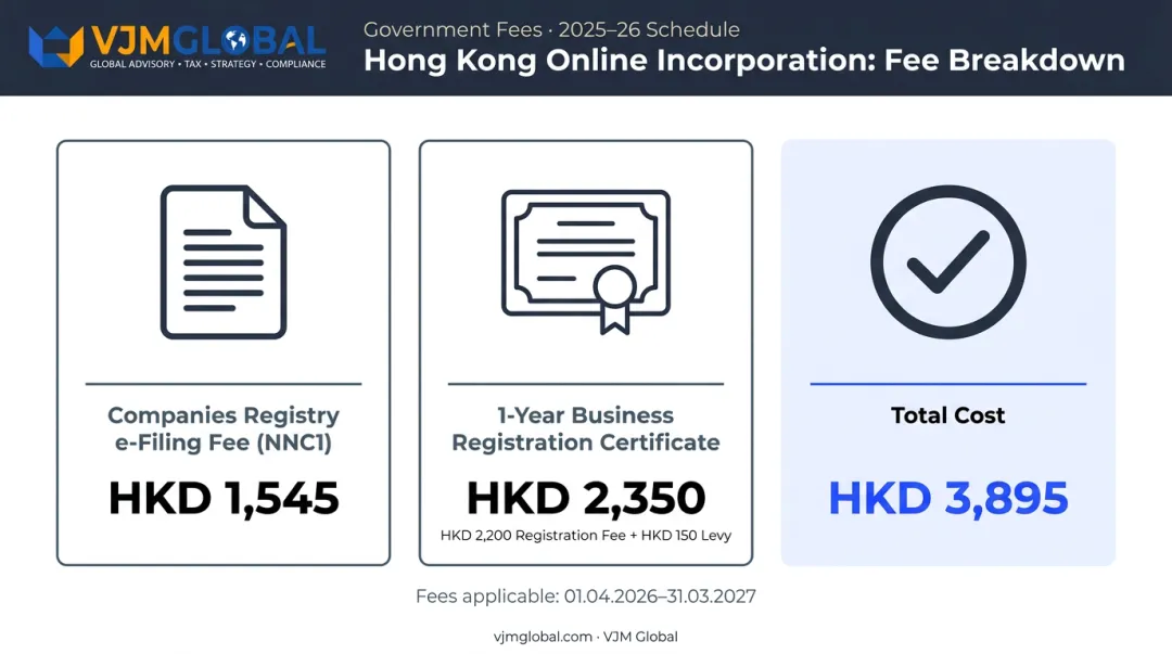 Hong Kong company registration government fees breakdown infographic 2026