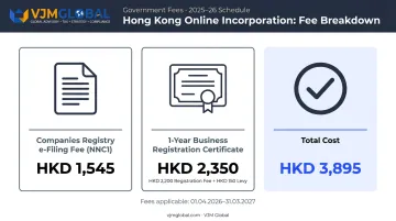 Hong Kong company registration government fees breakdown infographic 2026