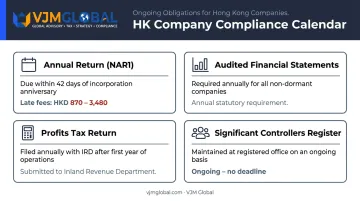 Hong Kong company annual compliance obligations deadlines and penalties overview