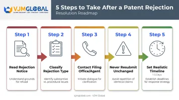 5-step process to recover from a rejected US company registration