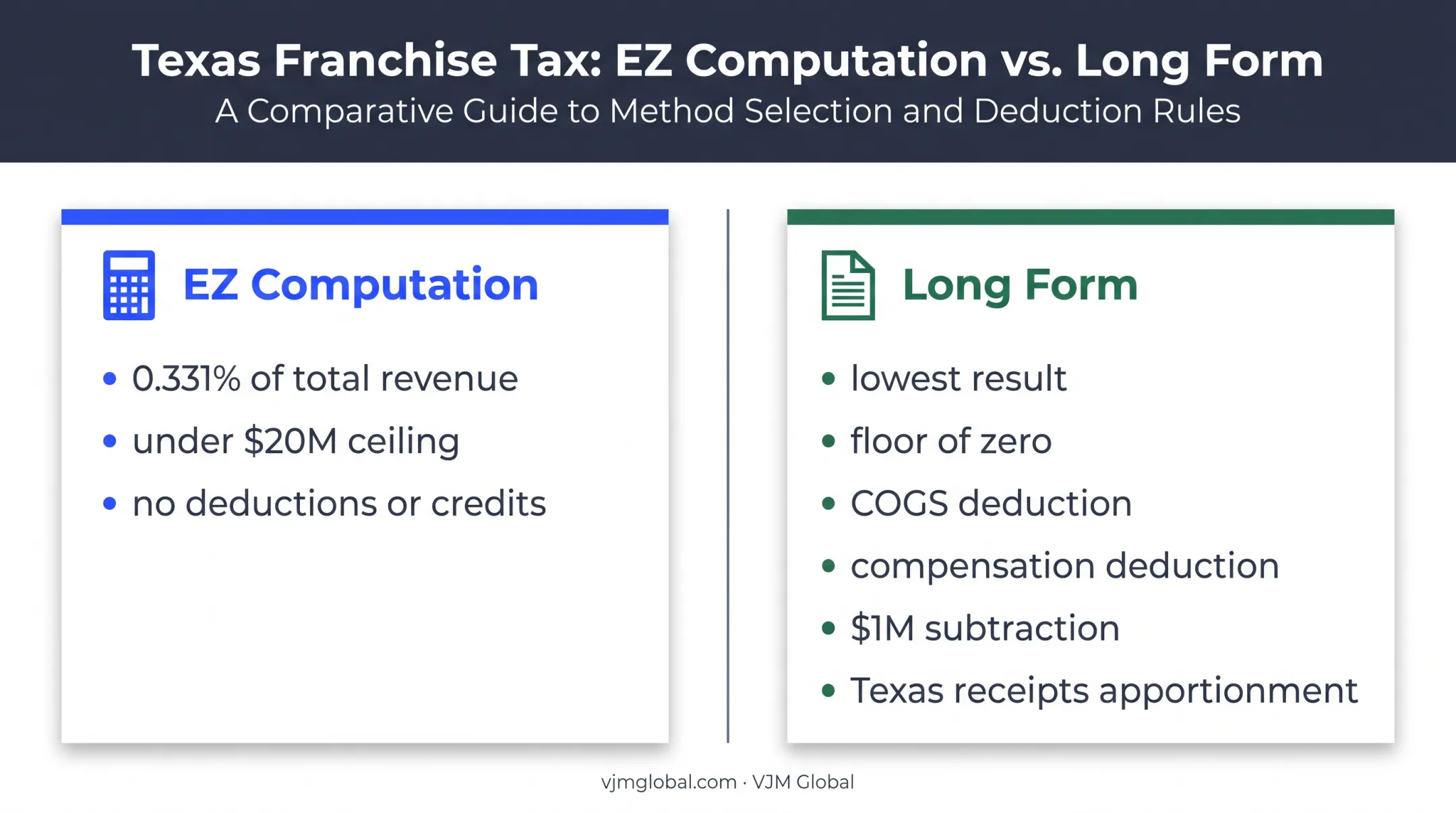 EZ Computation versus Long Form Texas franchise tax comparison