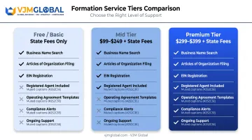 Three-tier LLC formation service pricing comparison chart