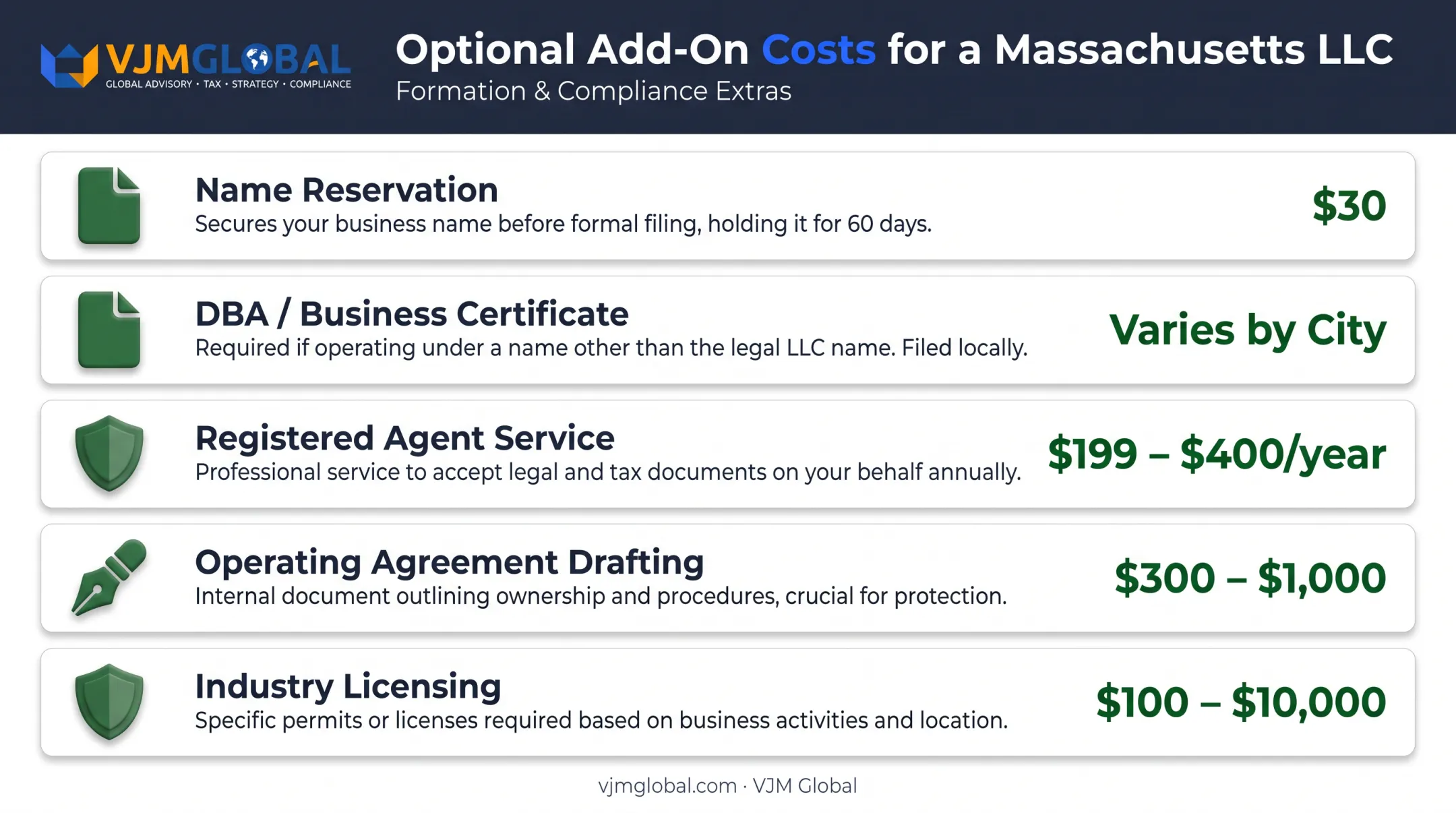 Optional add-on costs breakdown for forming a Massachusetts LLC