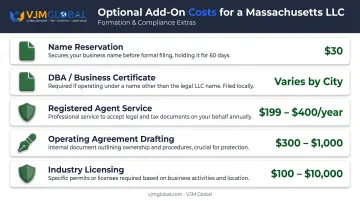 Optional add-on costs breakdown for forming a Massachusetts LLC