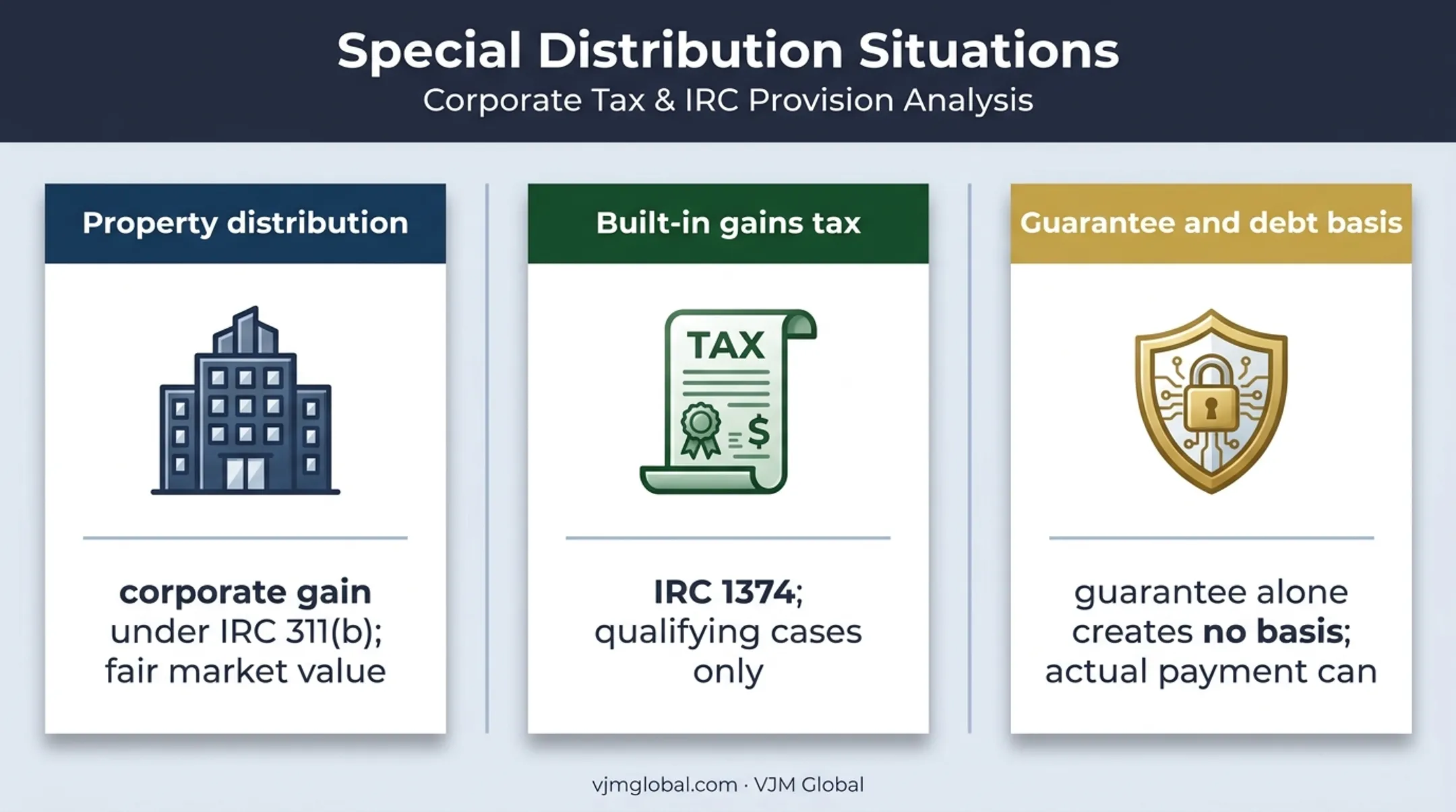 S corporation property debt and built-in gains distribution rules
