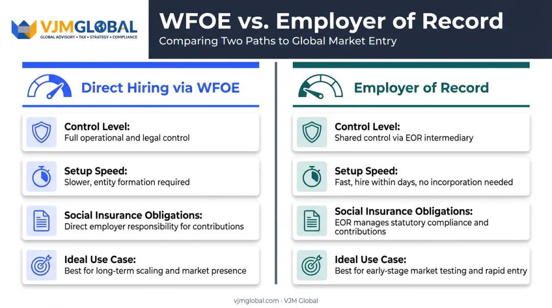 Direct WFOE hiring versus Employer of Record staffing comparison