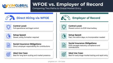 Direct WFOE hiring versus Employer of Record staffing comparison