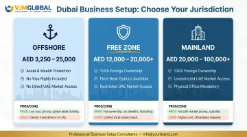 Dubai jurisdiction comparison chart Free Zone Mainland and Offshore costs and features
