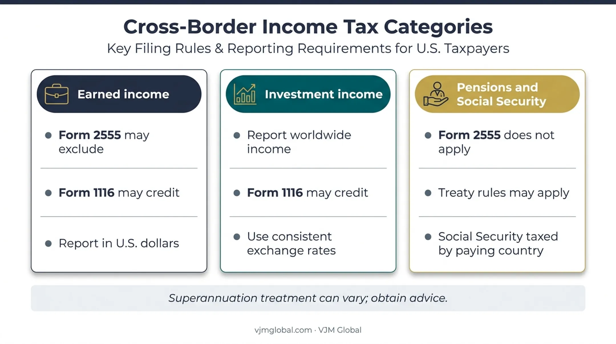 U.S. tax treatment of Australian income types and treaty considerations